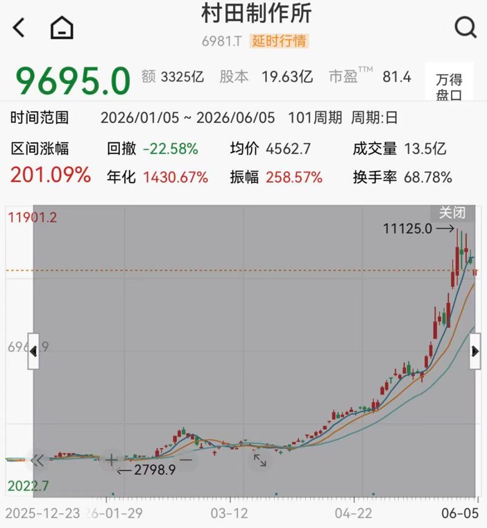 堪比“存储超级周期”！外资集体喊话：MLCC供需紧张！A股产业链产能加速释放（附股）